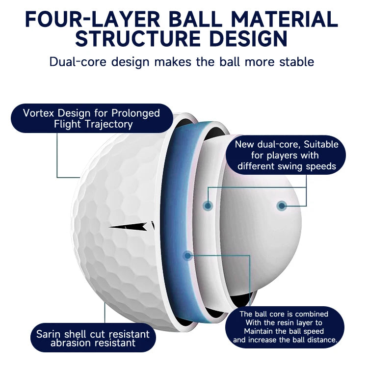 Caiton Pro 4-Layer Golf Balls – Long Distance, Tour Performance (3/6/12 Pack)