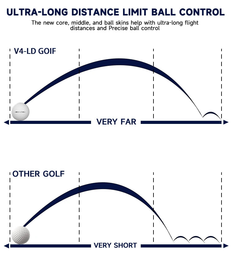 Caiton Pro 4-Layer Golf Balls – Long Distance, Tour Performance (3/6/12 Pack)